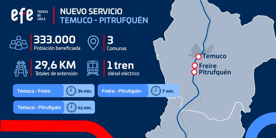 Temuco-Pitrufquén. Créditos: EFE.