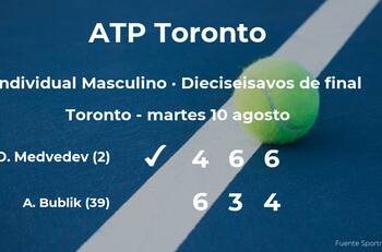 Daniil Medvedev derrota a Alexander Bublik y avanza a octavos en de final en Toronto