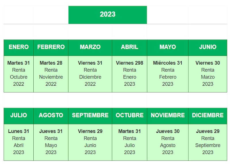 Calendario de pago. Créditos: Sence.