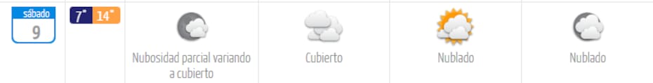 Este sábado comenzará con temperaturas bajas y cielo con nubosidad parcial.