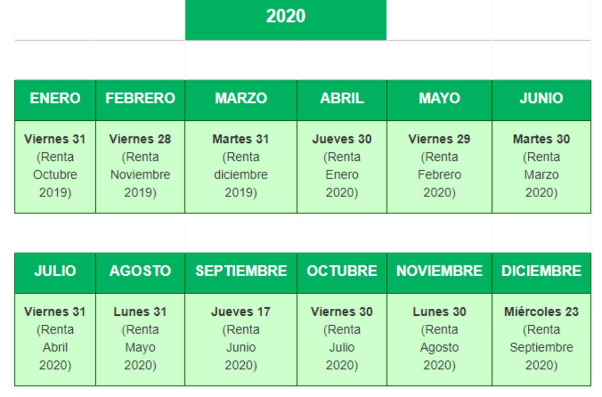 Nuevo pago del Subsidio al Empleo Joven: Sus requisitos y cómo postular