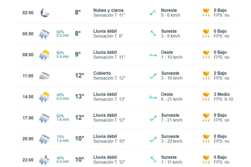 Este es el pronóstico para el próximo 18 de agosto en la RM.
Créditos: Meteored.