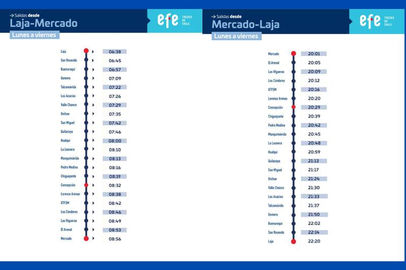 Horarios del plan de refuerzo en el Tren Laja-Talcahuano.