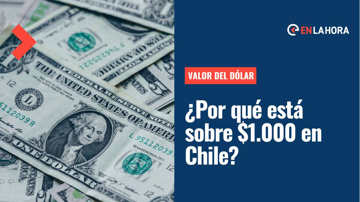 Nueva alza del dólar lo posiciona sobre los $1.020: ¿Por qué está tan caro el dólar en Chile?
