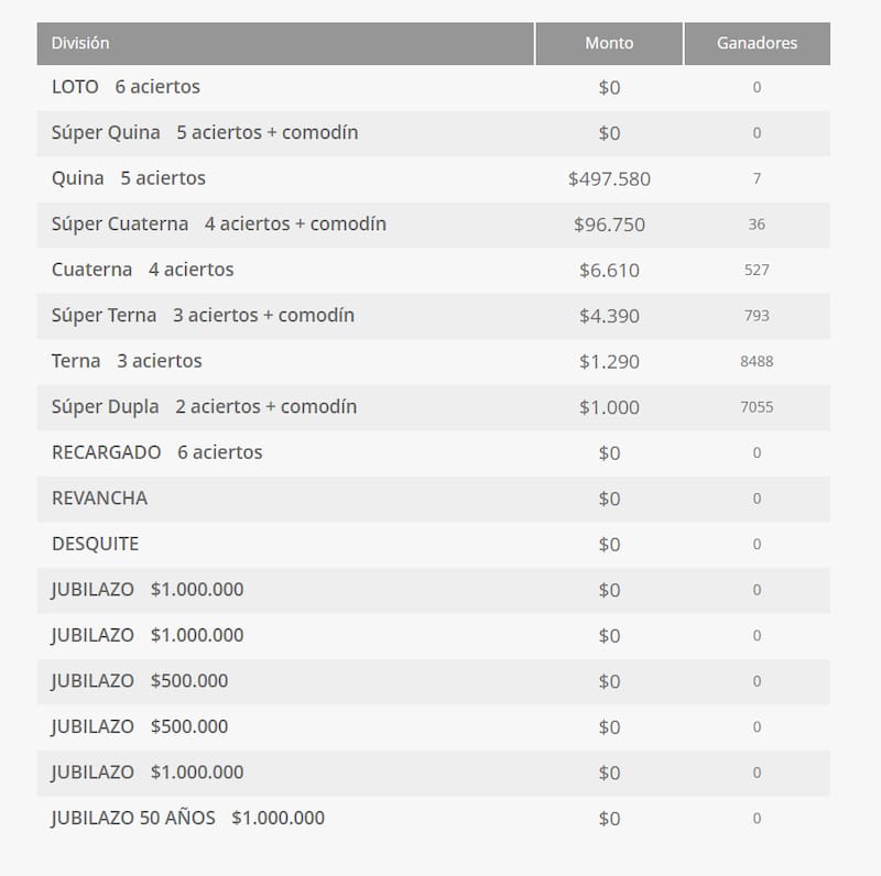 ¿Fuiste uno de los afortunados ganadores? Créditos: ATON