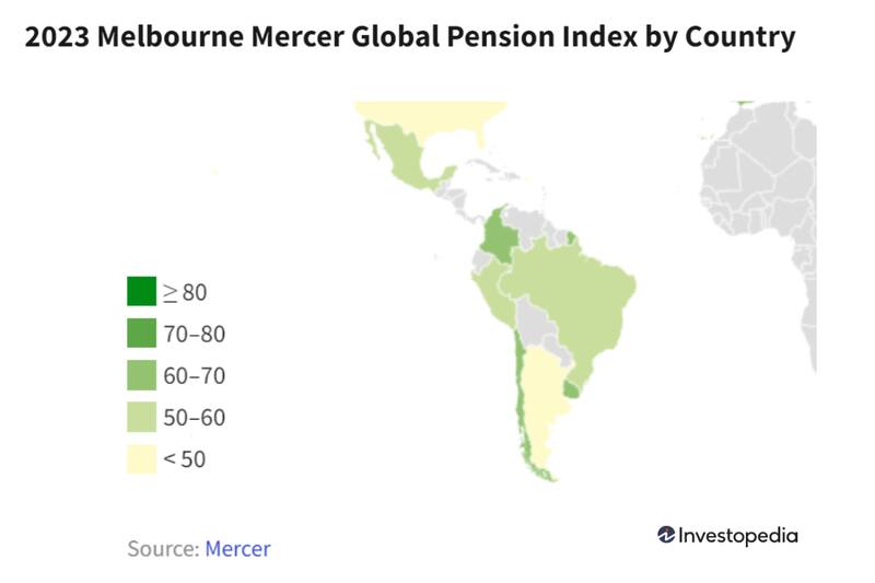 Países con mejores pensiones.