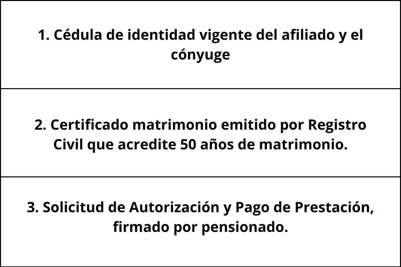 Estos son los documentos para recibir el Bono de $40.000