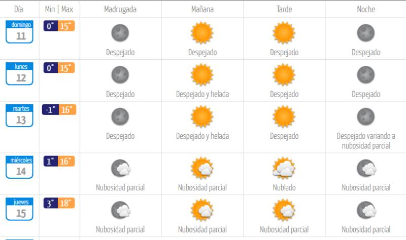 Así será el clima los próximos días en la capital.