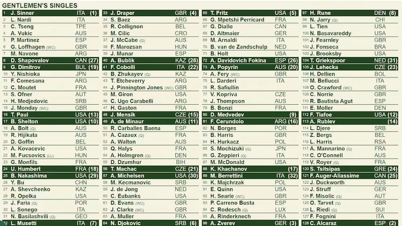 Todos los partidos de primera ronda del grand slam londinense.