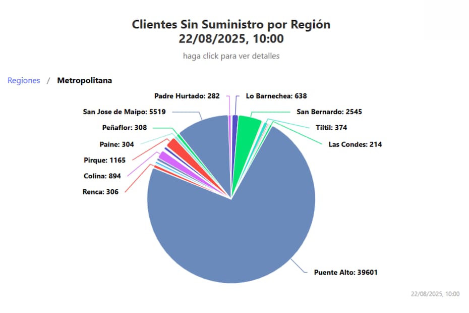 La comuna más afectada por la interrupción del suministro es Puente Alto. Créditos: SEC.