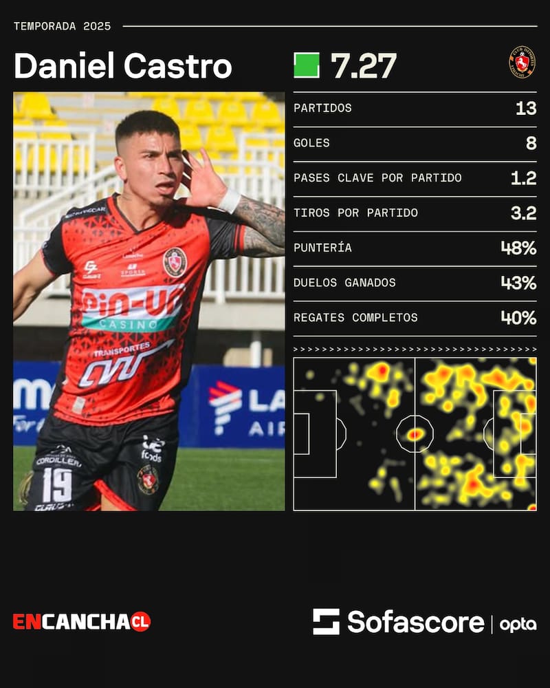 Los números del delantero de Deportes Limache.