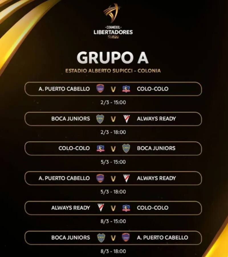 El calendario de Colo Colo en el Grupo A de la Copa Libertadores Sub-20