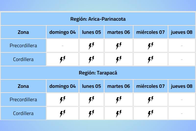 Tormentas Eléctricas en Arica y Tarapacá. (DMC).