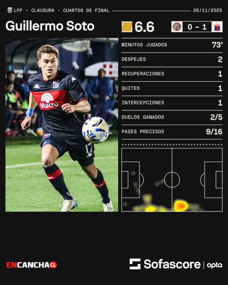 . Los números del chileno en la victoria sobre Lanús.