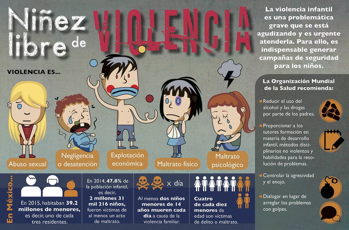 Según reportes el maltrato infantil bajó 30% en la Ciudad de México con escuelas cerradas
