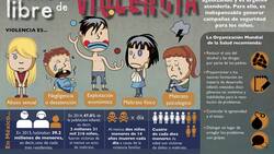 Según reportes el maltrato infantil bajó 30% en la Ciudad de México con escuelas cerradas