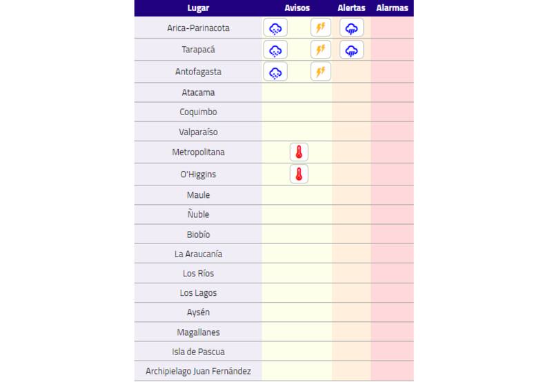 Se llegará hasta los 31° en algunas comunas.