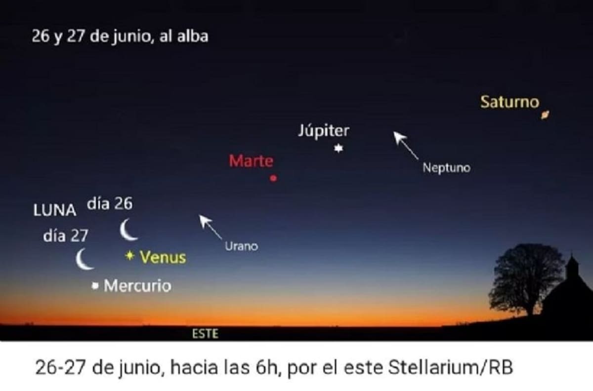 Alineación de cinco planetas: Revisa cómo y cuándo podrás ver este increíble evento astronómico