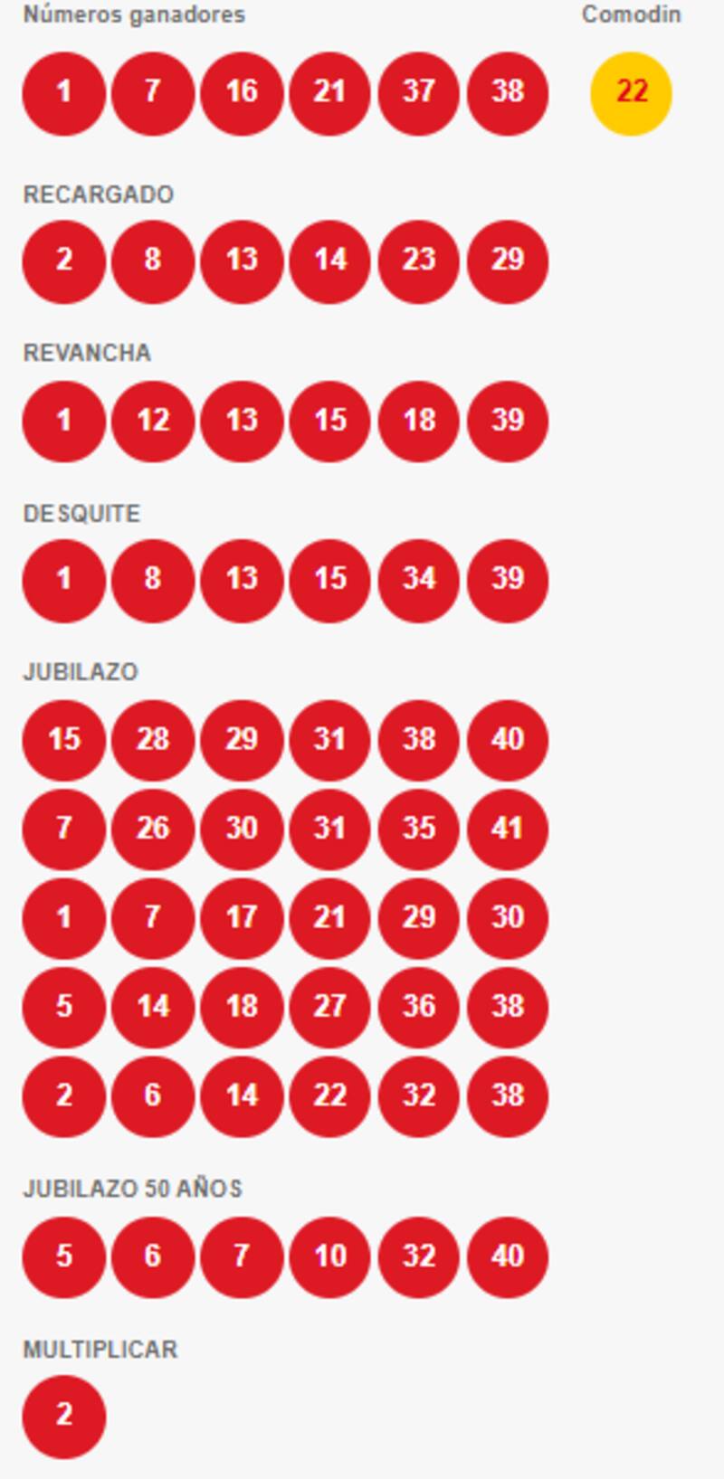 Estos son los números ganadores del sorteo N° 4932. Foto: Polla.