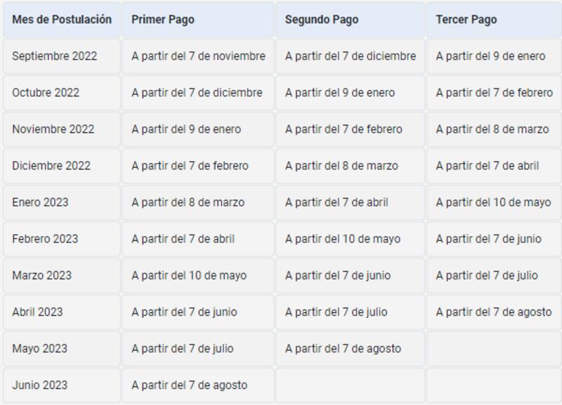 Este es el calendario de pagos. Créditos: ATON.