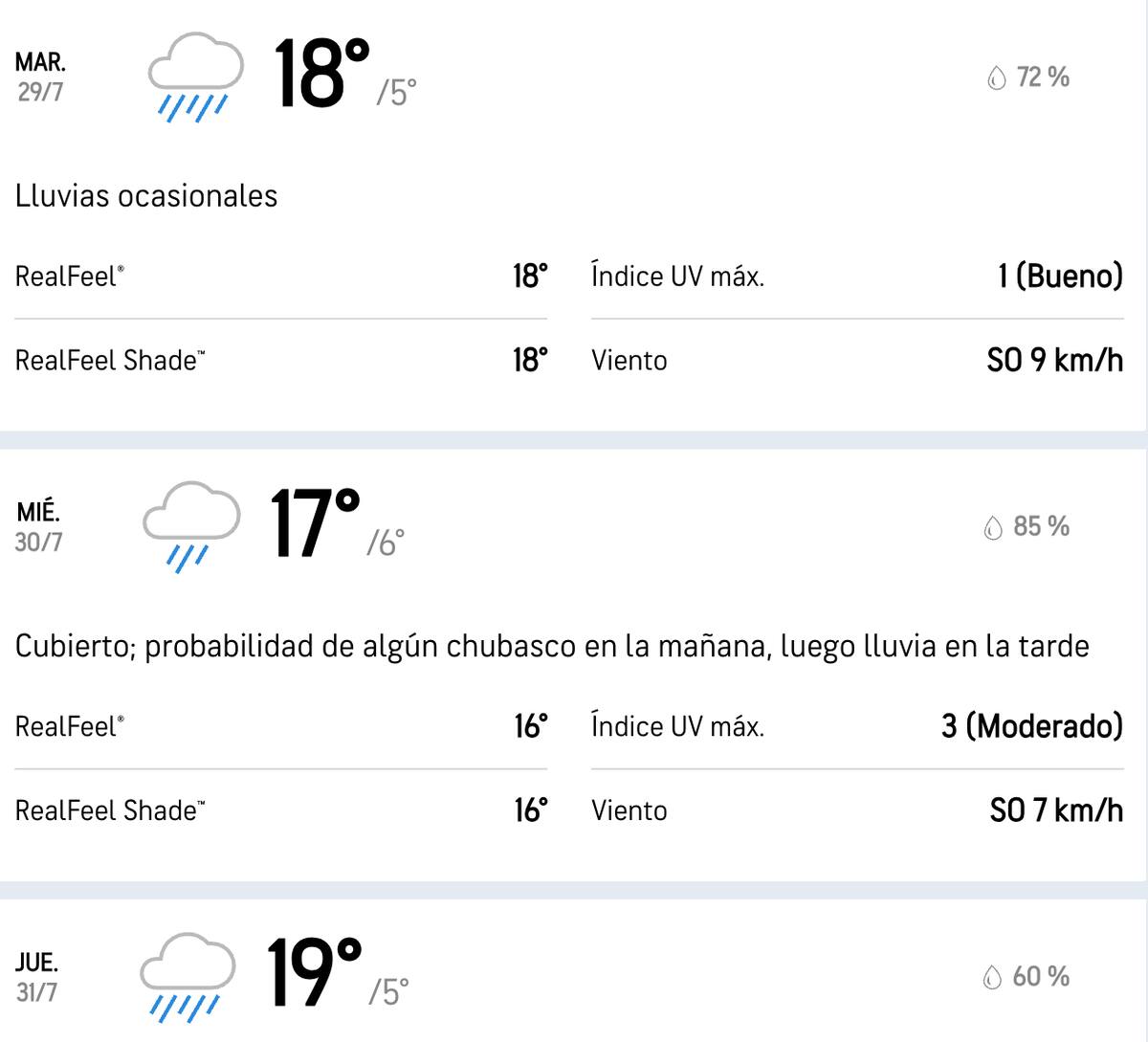 La plataforma pronostica una gran posibilidad de lluvia para la próxima semana en la RM. (Foto: Accuweather)