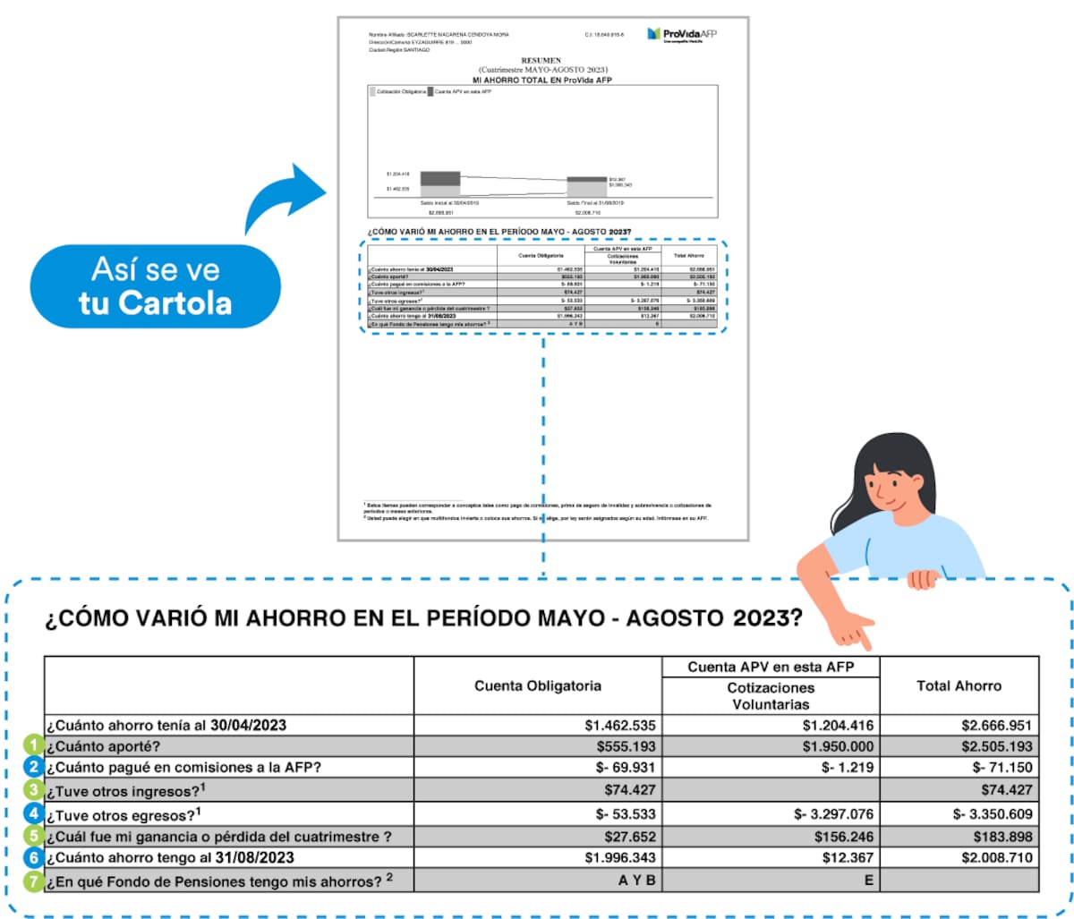 En el caso de AFP ProVida, deberás descargar tu cartola completa.