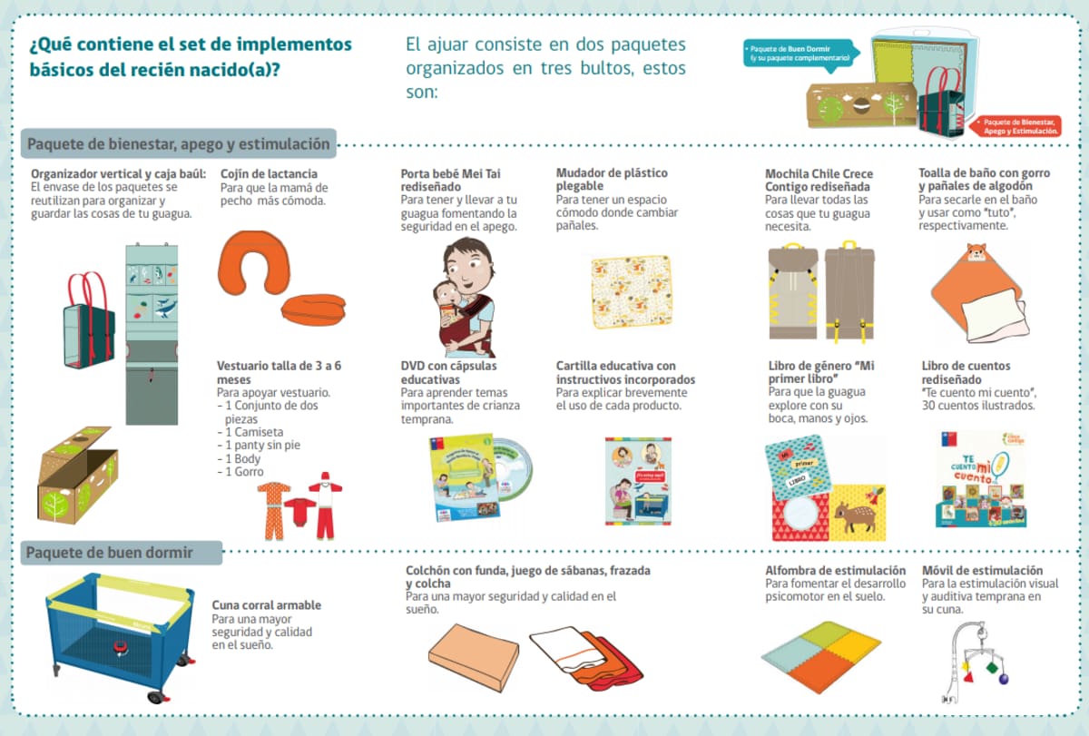 Artículos del kit básico para el recién nacido del programa de gobierno. Créditos: Chile Crece Contigo