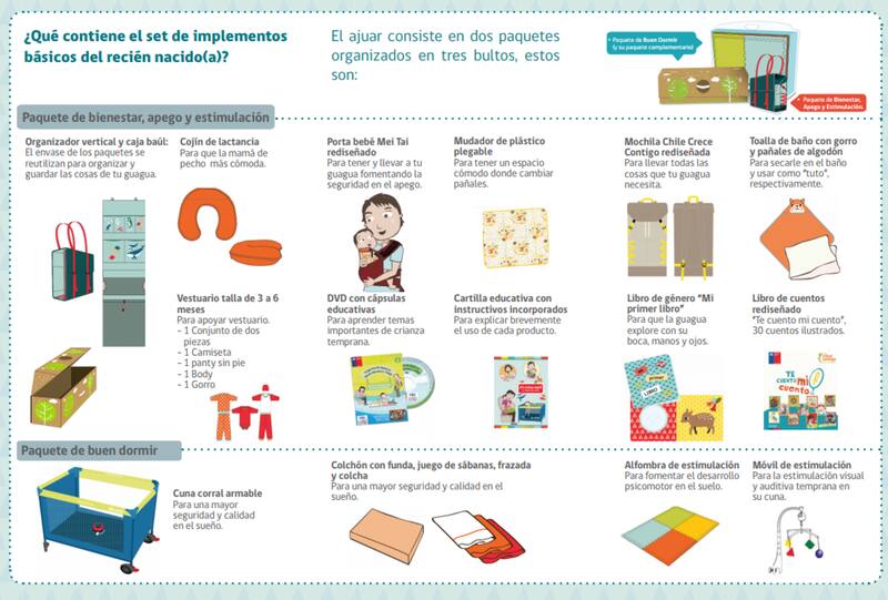 Artículos del kit básico para el recién nacido del programa de gobierno. Créditos: Chile Crece Contigo