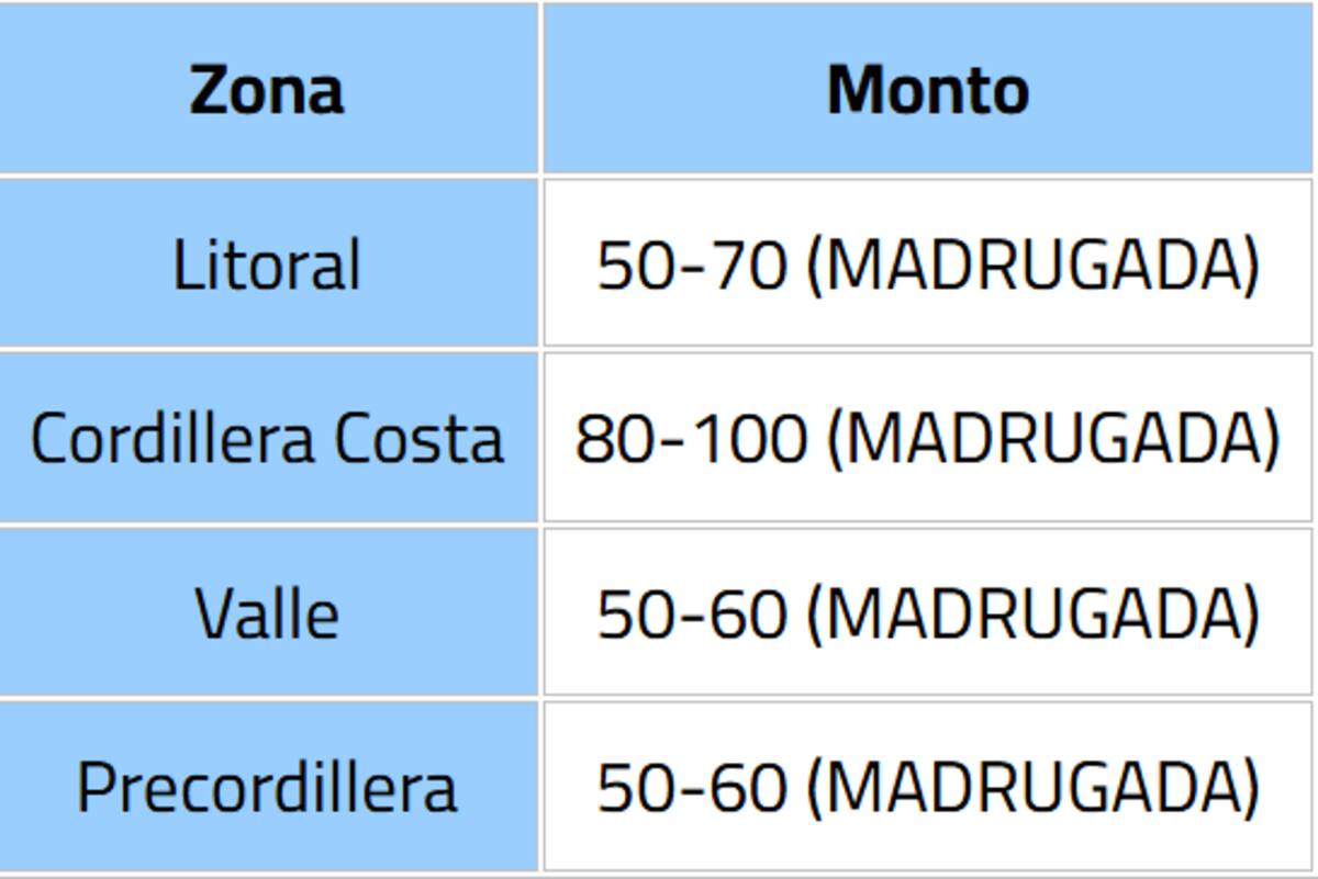 Caerán hasta 100 ml de agua.