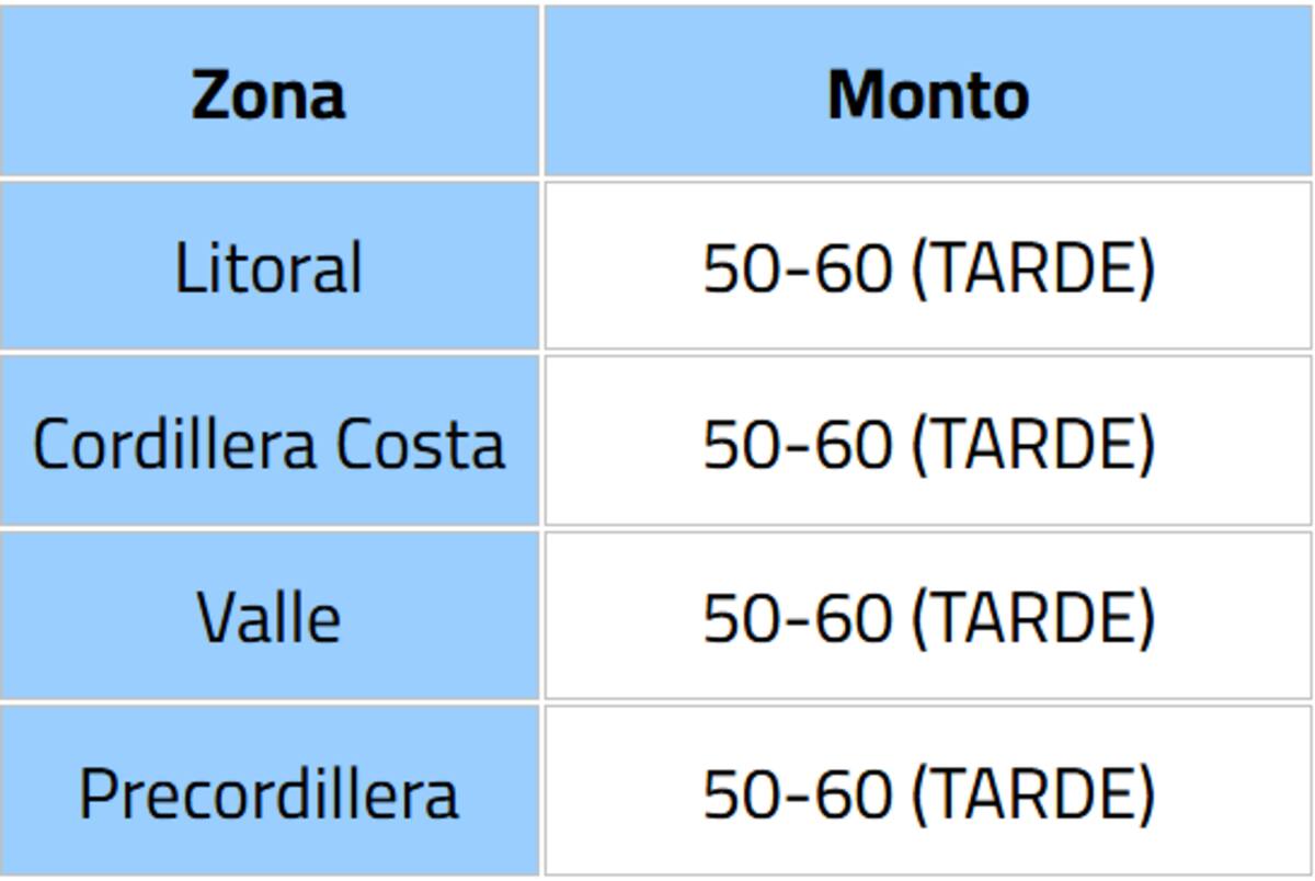 Las precipitaciones serán distintas según la zona.