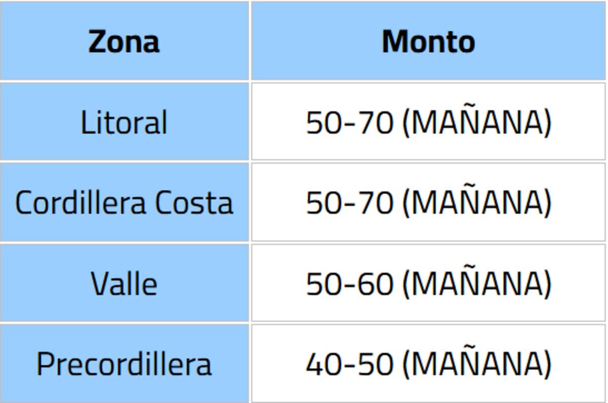 Serán tres las regiones afectadas.