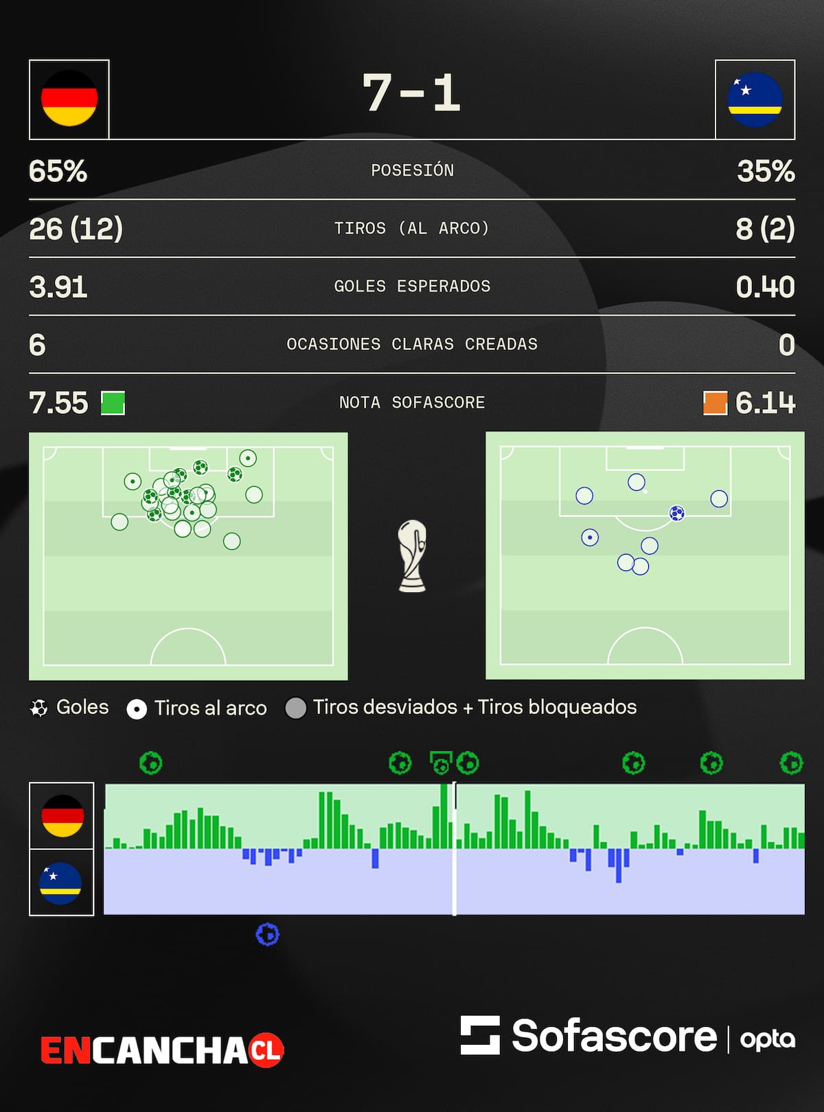 Foto: Sofascore