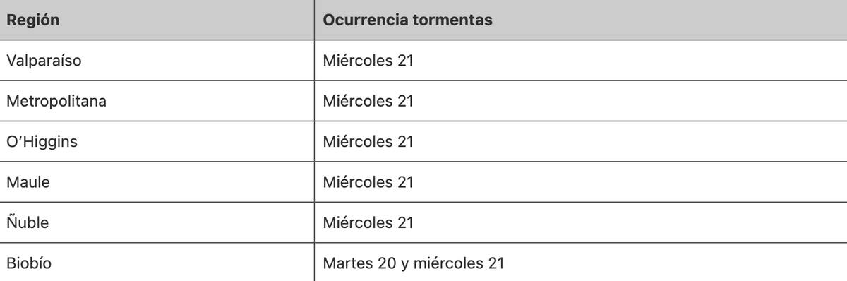 Estas son las regiones y los días en que se producirán las tormentas eléctricas.