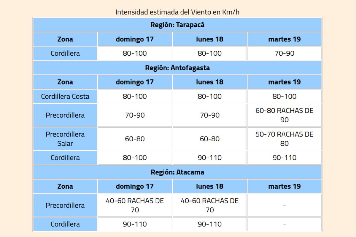 La medida fue decretada de forma preventiva por la DMC.