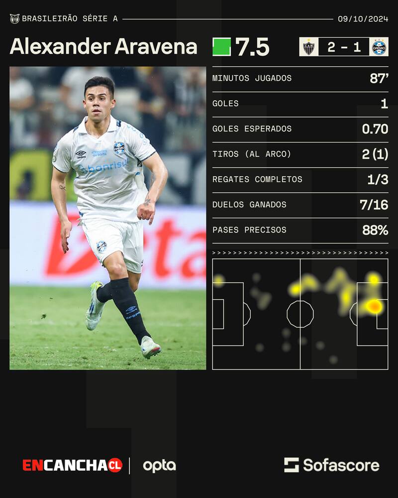 Alexander Aravena, ante Atlético Mineiro.