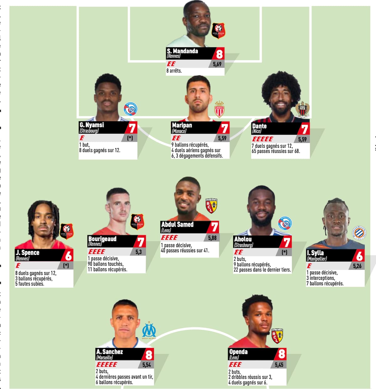 Alexis Sánchez (8) y Guillermo Maripán (7), fueron incluidos en el equipo ideal de L'Equipe en la última fecha de la Ligue 1. (Foto: L'Equipe)