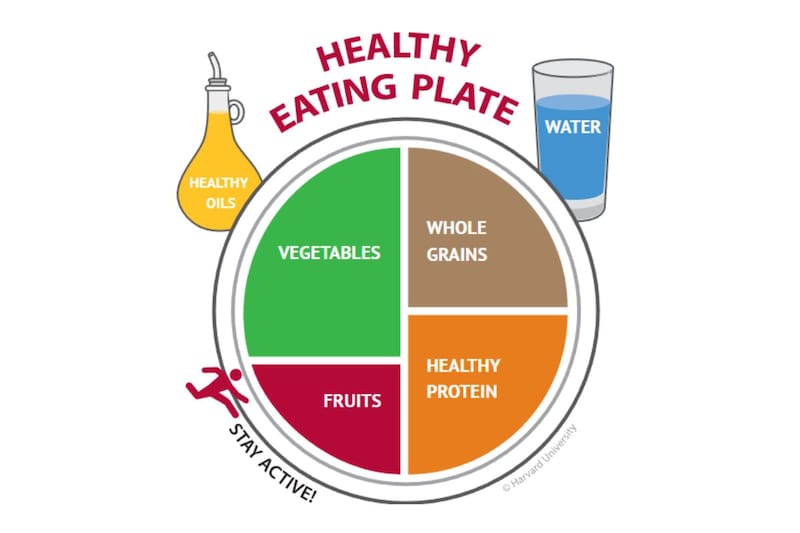 Según los expertos de Harvard, estos son los alimentos que ayudan a mantenerse joven y saludable.
Créditos: Universidad de Harvard.