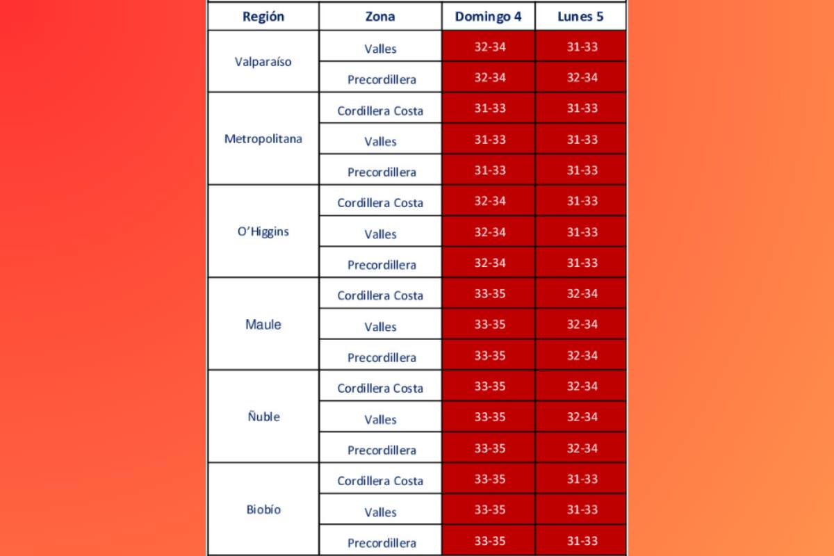 Estas son las temperaturas que alcanzará cada región durante la advertencia.