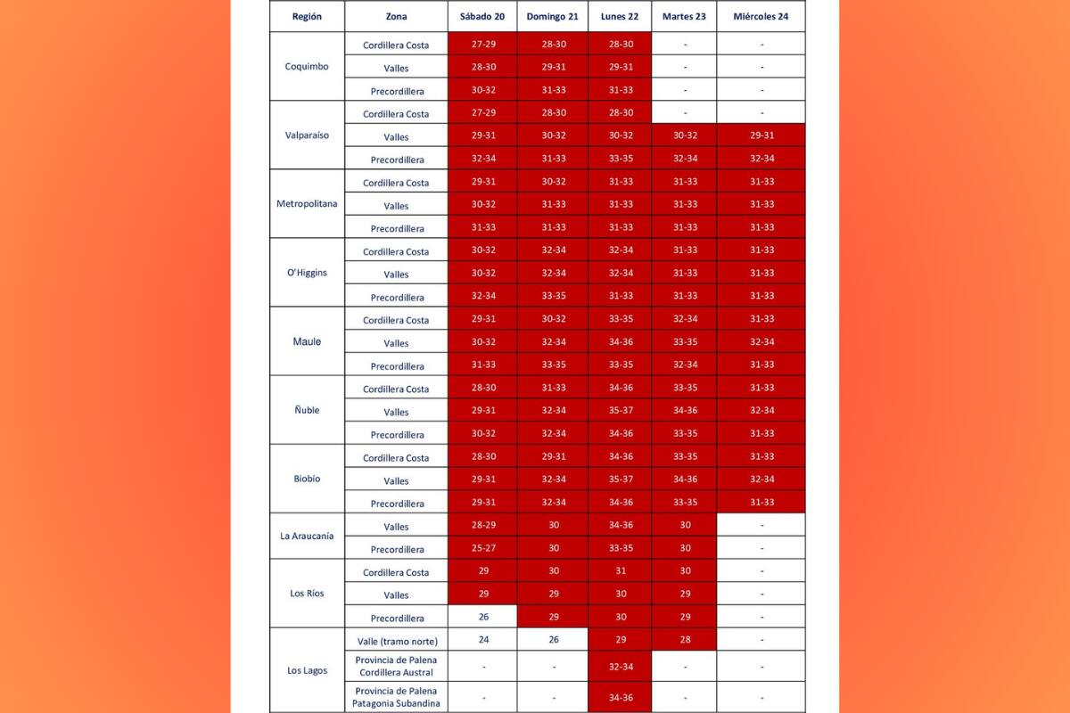 Estas son las temperaturas que se registrarán desde Coquimbo a Los Lagos.
