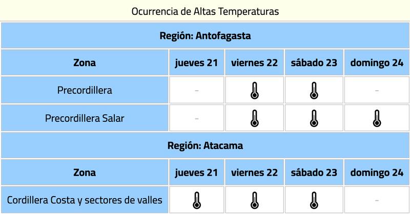 Este es el aviso que dio a conocer Meteorología para las regiones de Antofagasta y Atacama.