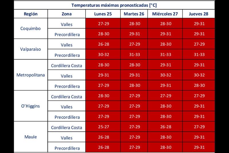 Emiten nuevo aviso para cinco regiones del país.