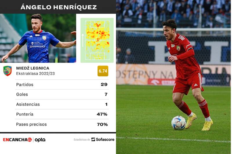 El delantero chileno perdió la categoría en Polonia. Foto: SofaScore / Ángelo Henríquez