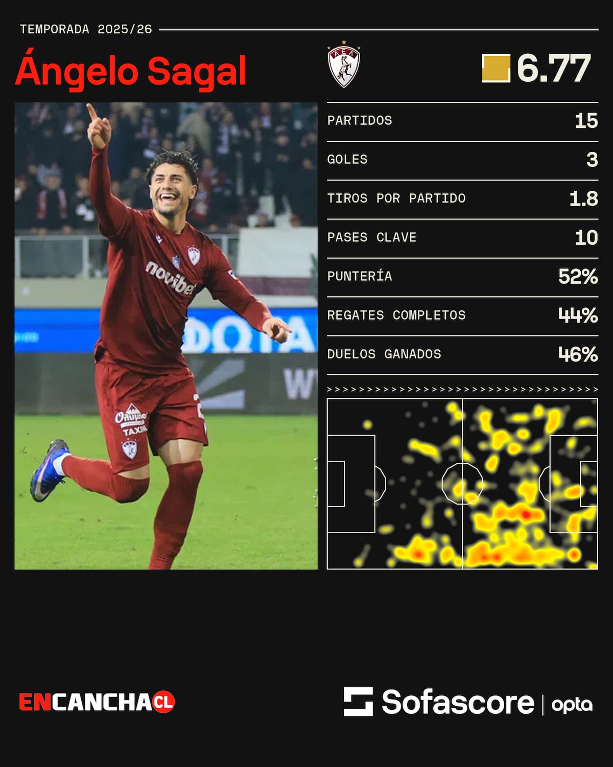 El delantero chileno acumula tres goles seguidos en Grecia. Foto: Sofa Score.