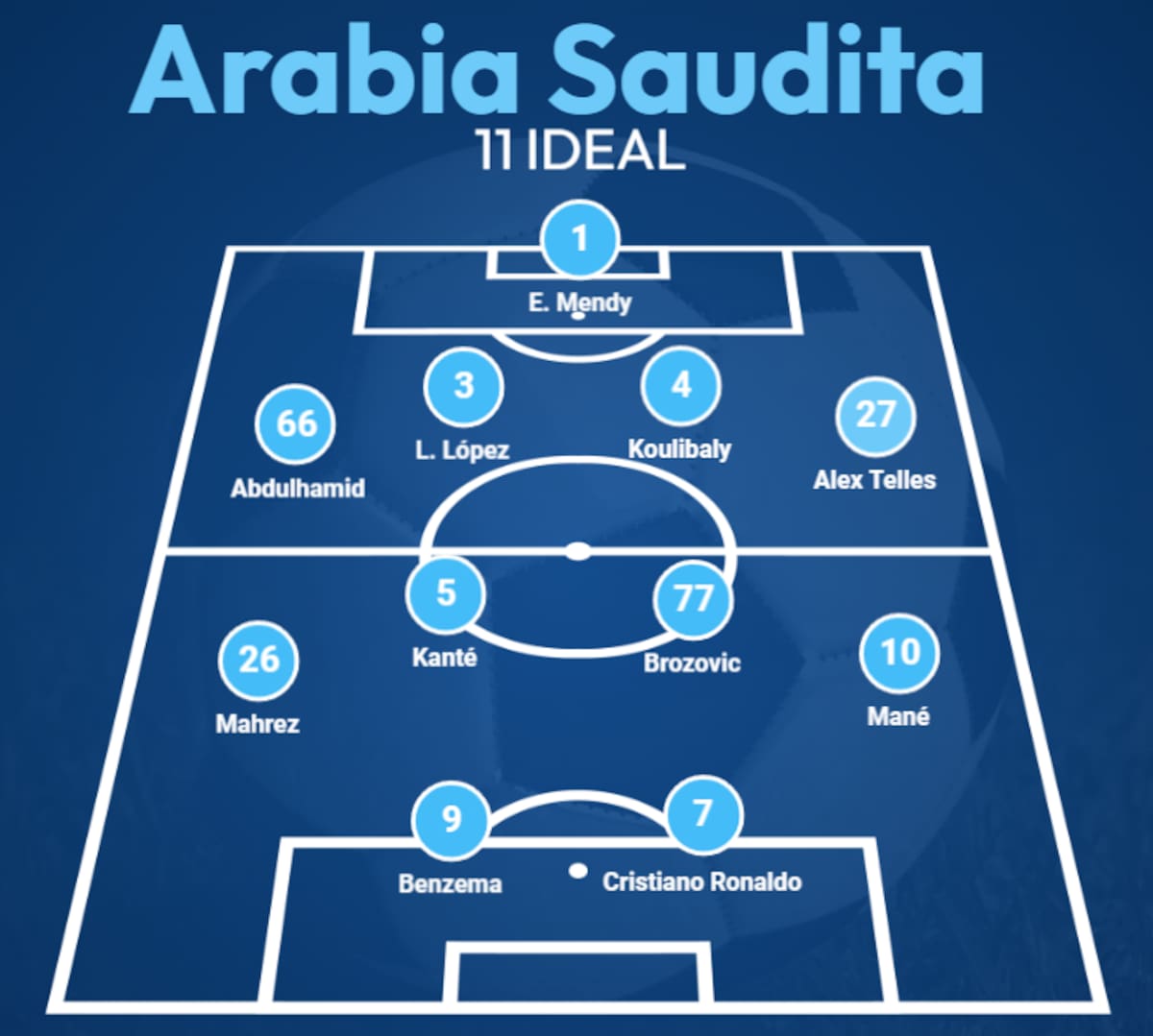 El 11 ideal de la liga de Arabia Saudita