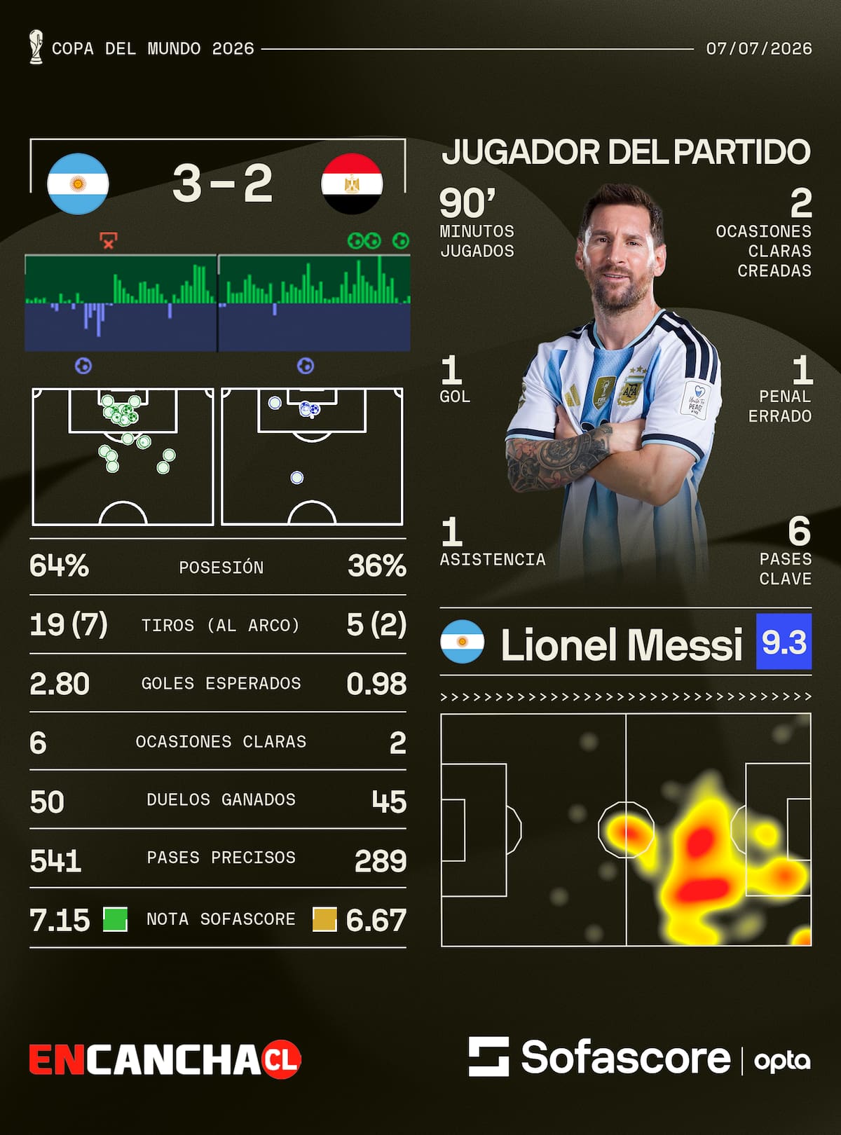 Foto: Sofascore.