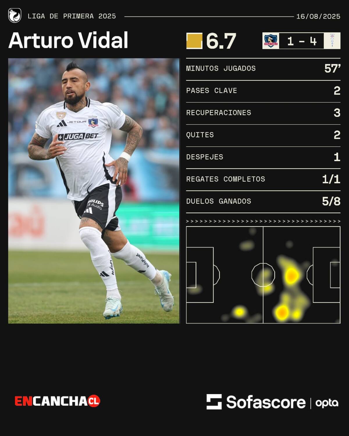 y sus números ante la UC.