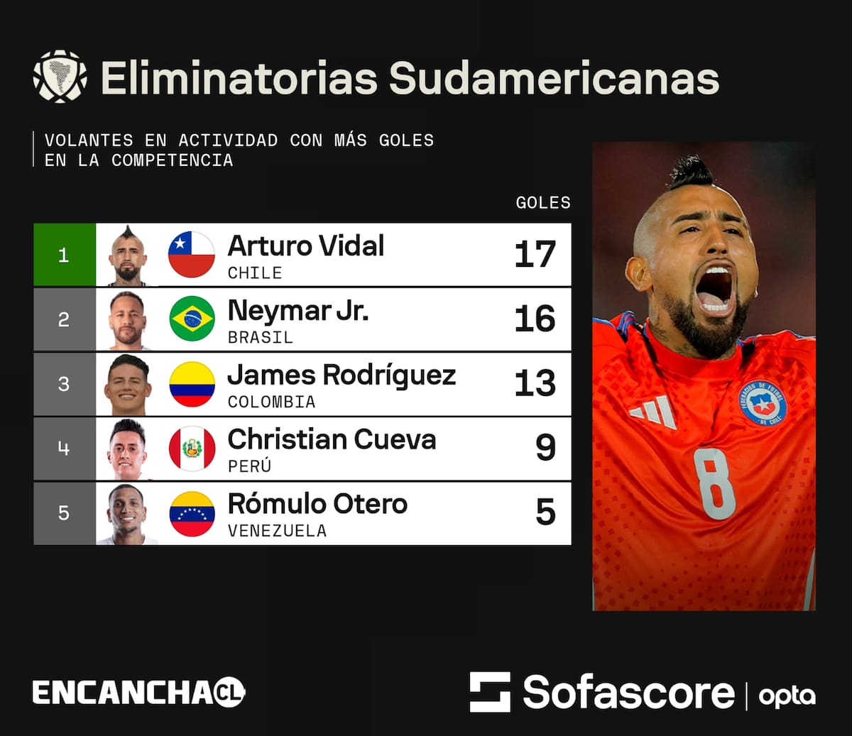 Fuente: Sofascore.