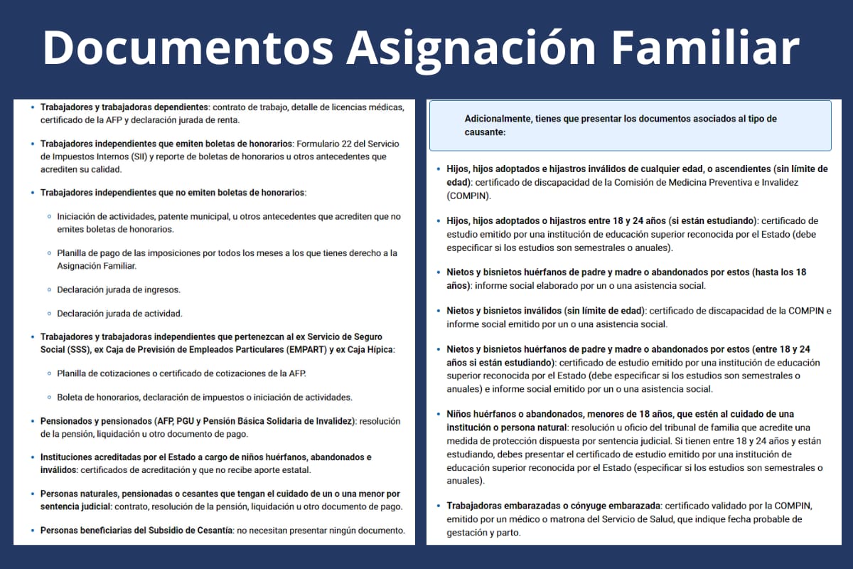 Documentos para acreditar tus cargas y recibir el beneficio.