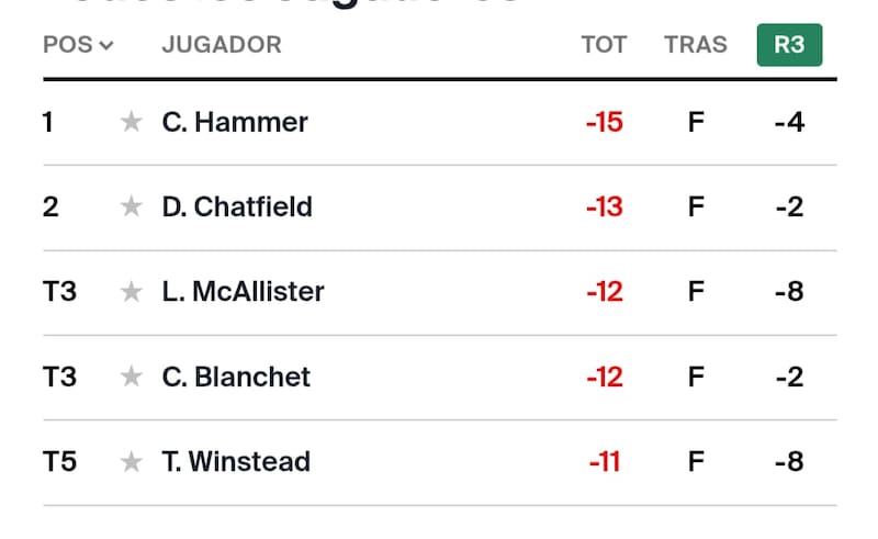 Cole Hammer lidera la competición