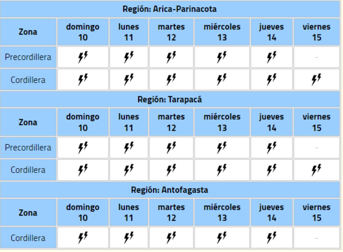 Tormentas eléctricas en cuatro regiones del país.